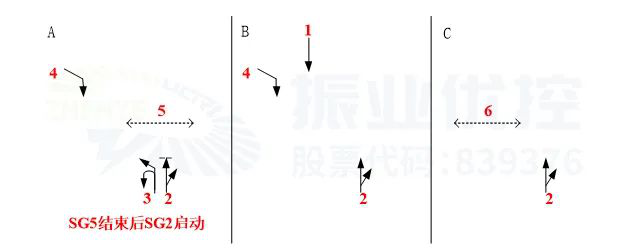 图2 车陂路-车陂北路口渠化及相位方案（优化前）