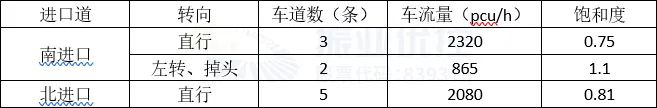 表1 晚高峰车陂路-车陂北路口数据（优化前）