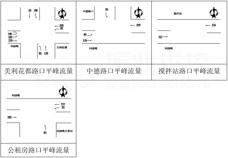 图6 同康路沿线路口平峰流量图