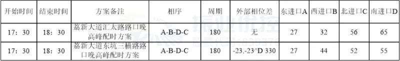 表1 两路口晚高峰配时方案