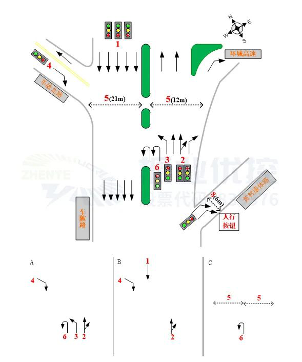 图5 车陂路-车陂北路口渠化及相位方案（优化后）