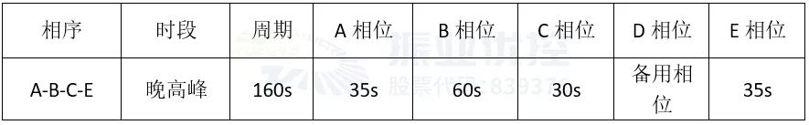 表1 路口晚高峰配时方案表(单位：s)