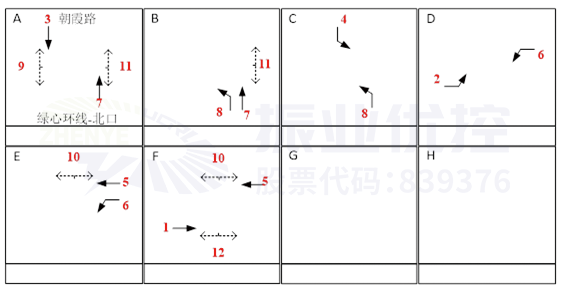 图3 绿心路-竹公溪路口相位（优化后）