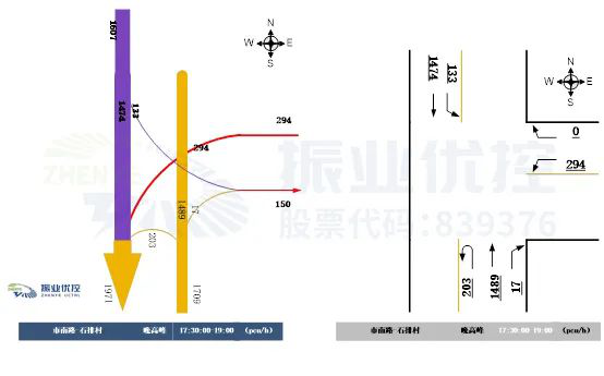 图3 路口晚高峰小时流量流向图