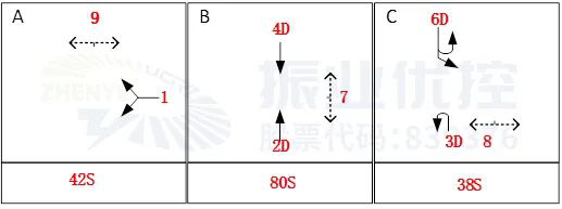 图5 南进口晚高峰掉头车辆阻碍直行车辆