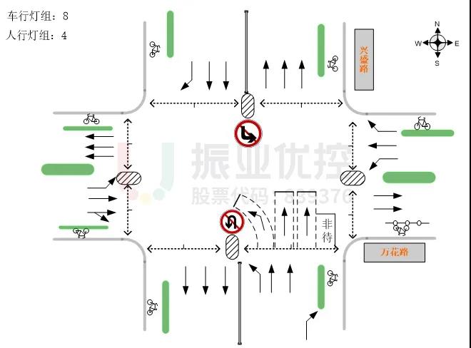 图8 渠化调整方案(优化后)