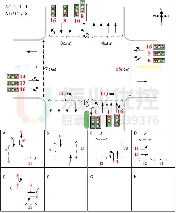 图2 105国道-南大路路口基础信息图(优化前)