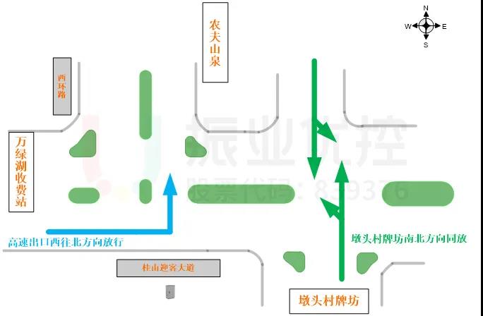 图 8 D相位增加放行方向，优化目的示意图