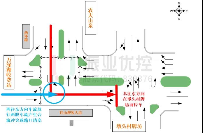 图 3 路口拥堵位置示意图