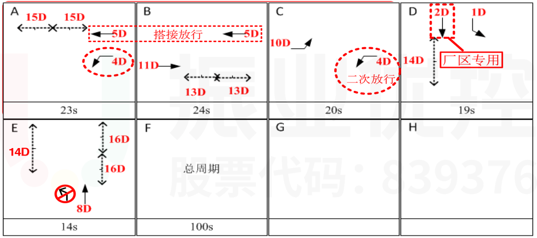 图10 云汉大道-泰和路路口相位设计图