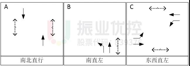 图6 路口放行相位(优化后)