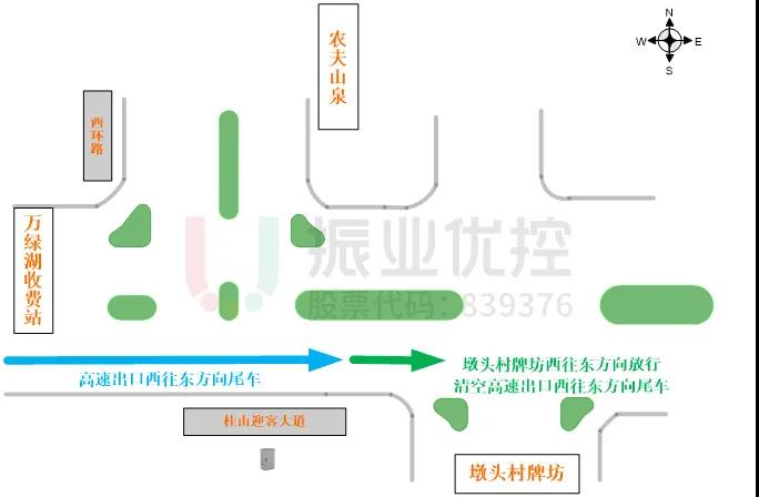 图 6 B相位增加放行方向示意图