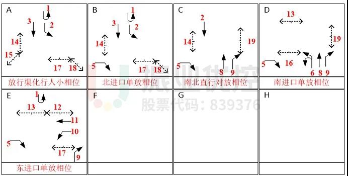 图9 路口相位图(优化后)