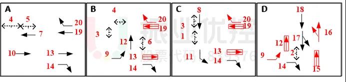 图 10 路口放行方式(优化后,红色箭头为更改的放行方式)