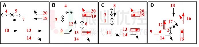 图 10 路口放行方式（优化后，红色箭头为更改的放行方式）