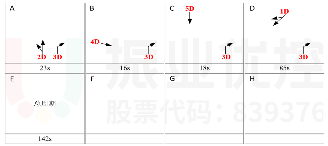 图8 云汉大道收费站路口相位设计图