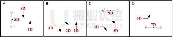 图9 路口相位相序方案（优化后）