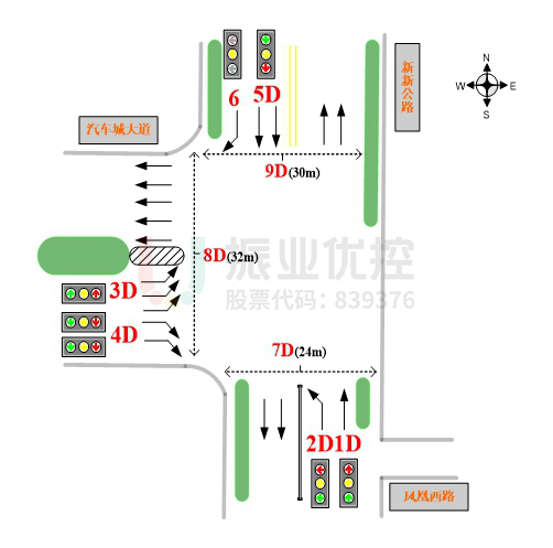 图2 路口基础信息图