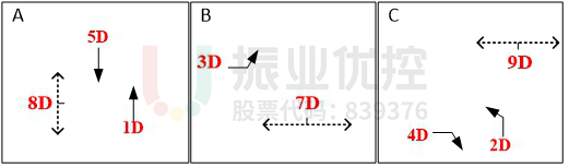 图3 相位相序方案(优化前)