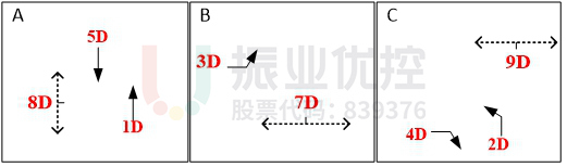 图3 相位相序方案（优化前）