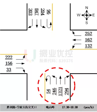 图3 学府大街晚高峰流量流向图