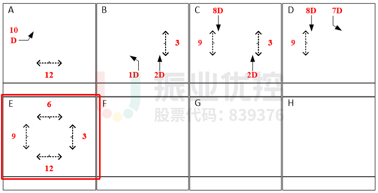 图5 路口相位相序图(优化前)