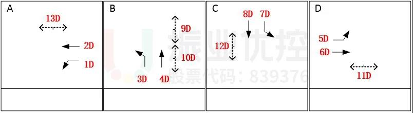 图11 新塘大道-府前路口运行方案