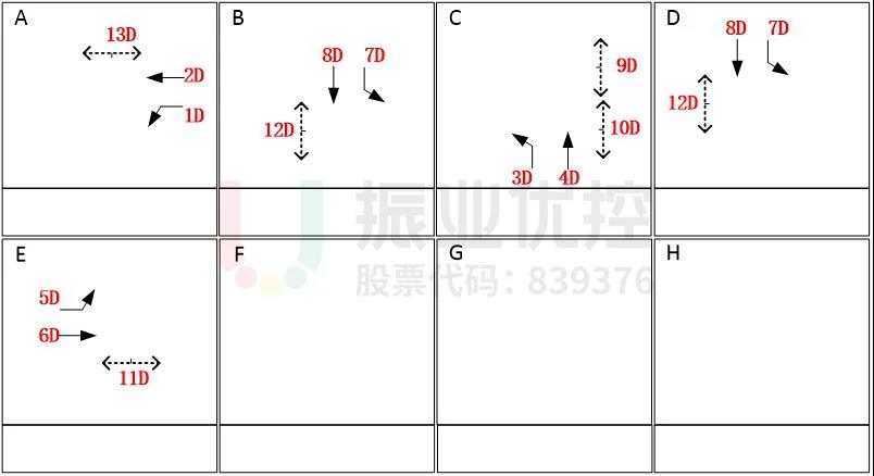 图13 新塘大道-府前路口优化后运行方案