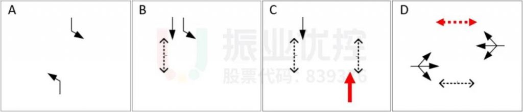 图3 B路口优化前高峰时段相位相序图