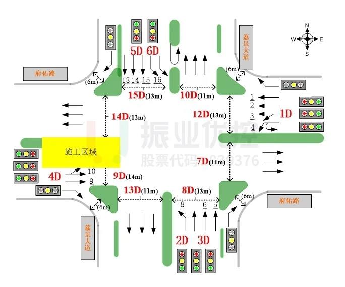 图1 荔景大道-府佑路口基础信息图