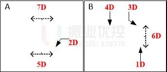 图9 滨河路-通桥放行相位图