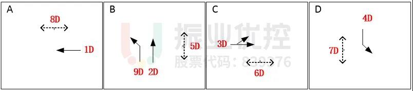 图16 广汕公路-夏街大道交叉口运行方案