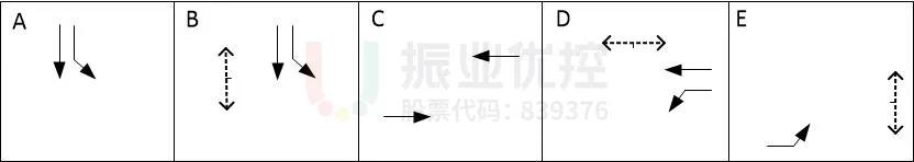 图4 优化前放行相位