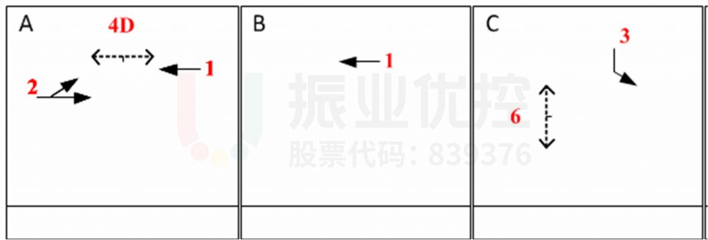 图14 上游路口相位示意图(优化后)