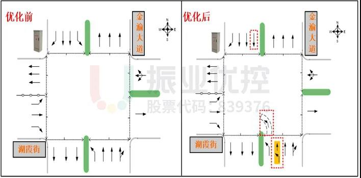 图7 优化前后车道功能布局