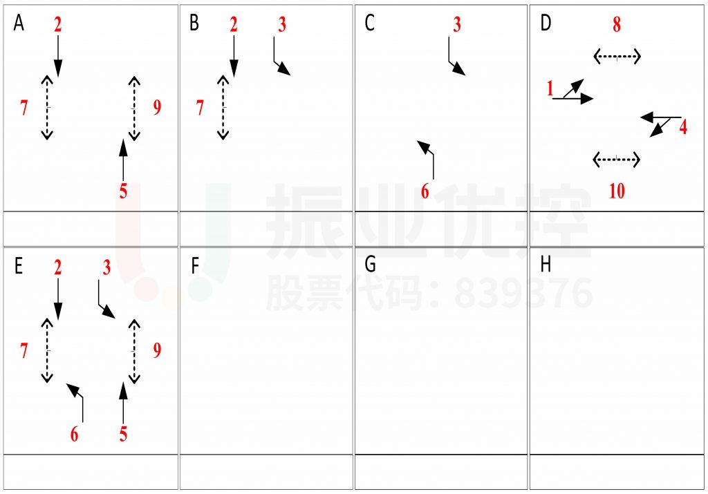 图11 路口相位相序图(优化后)