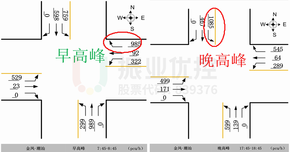 图2 路口高峰时段进口通行能力示意图(优化前)