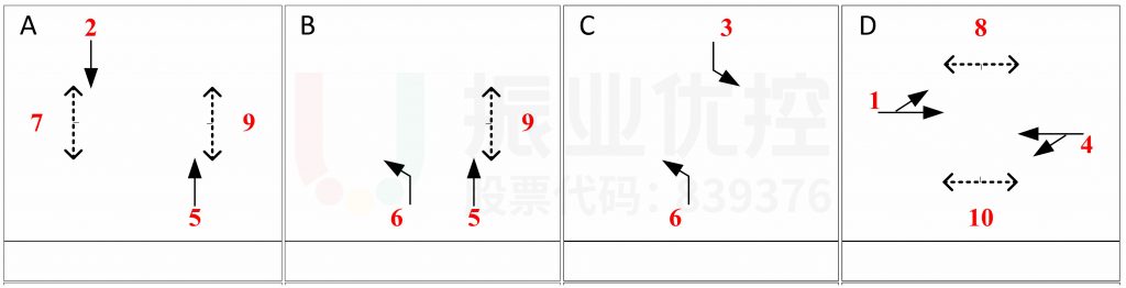 图3 乐沙大道-迎宾大道路口相位相序图(优化前)