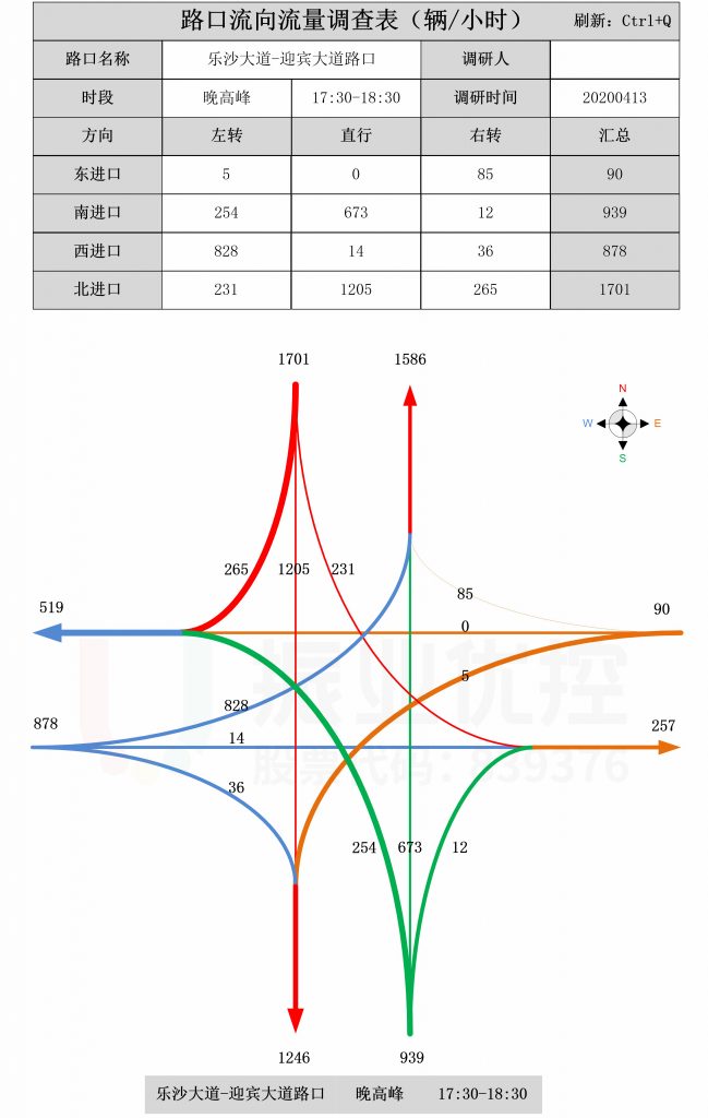 图5 路口晚高峰流量流向分析图