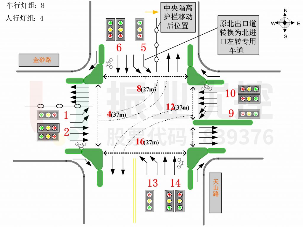 图9 北进口出口道转换为进口道渠化示意图(优化后)