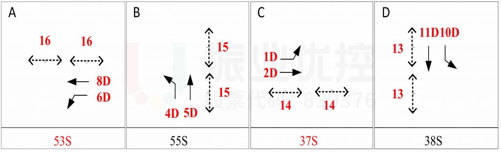 图6 路口原放行方案(优化前)