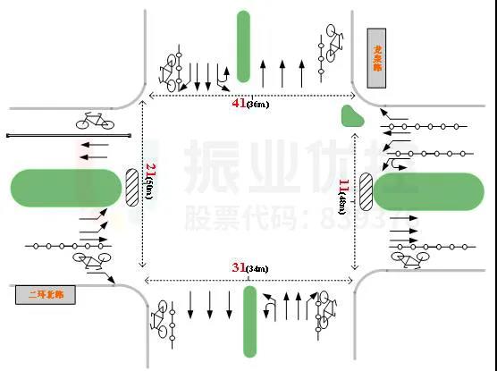 图2 路口渠化信息示意图(优化前)