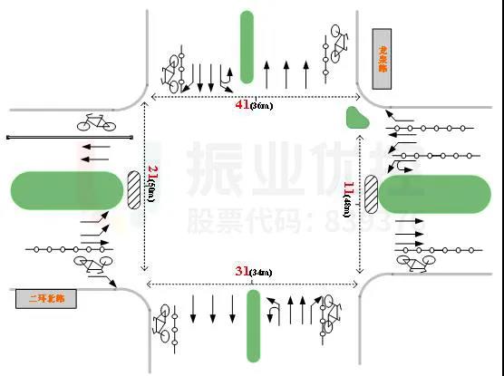 图2 路口渠化信息示意图（优化前）