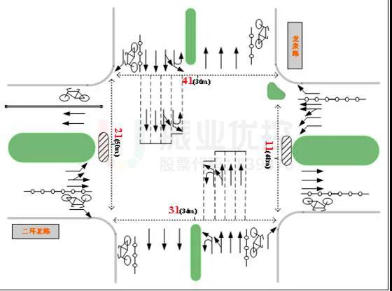图9 优化后路口台账图