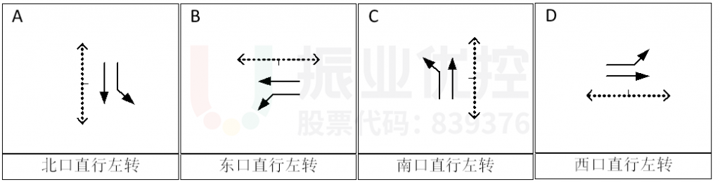 图8 优化后路口相位图