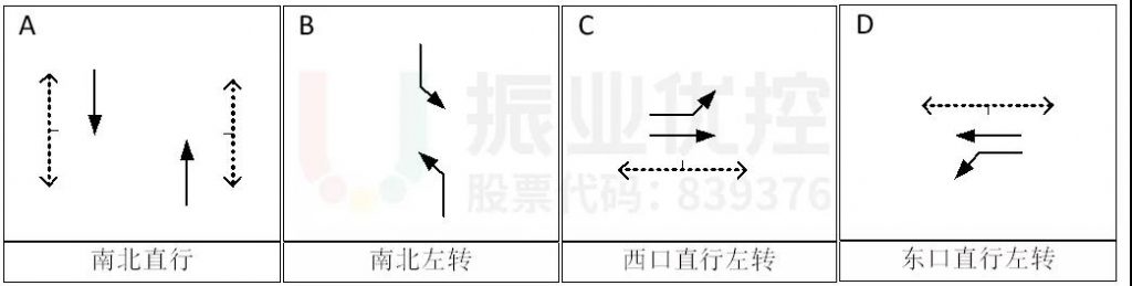 图3 路口放行方案(优化前)