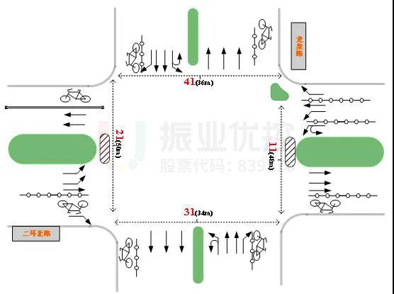 图6 路口渠化信息示意图(优化前)