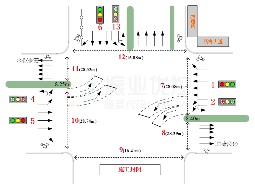 图5 瓯海大道-鸿翔路口车道更改前示意图