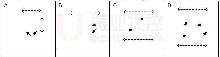 图5 高峰时段方案