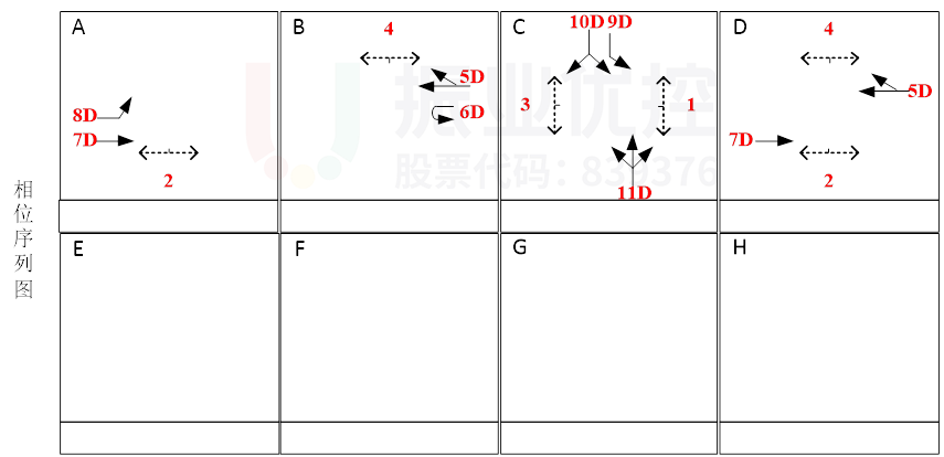 图3 中山-嵩山,中山-黄山相位相序图